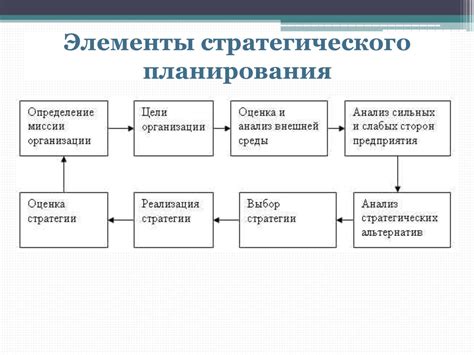 Основные этапы процесса удаления следов акриловой краски