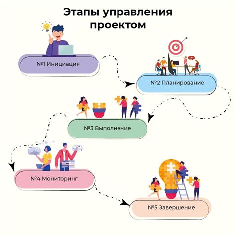 Основные этапы работы