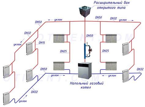 Основные этапы работы по восстановлению системы отопления