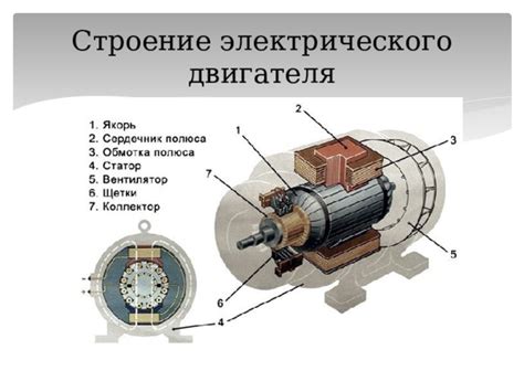 Основные этапы работы электрического двигателя