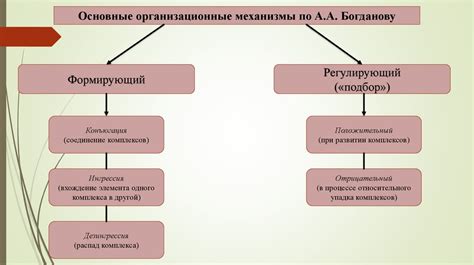 Основные этапы развития завода в Майнкрафт