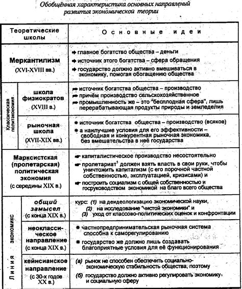 Основные этапы развития системы электроснабжения