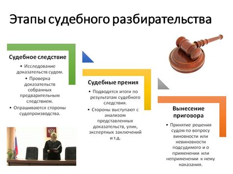 Основные этапы рассмотрения дел в Тушинском районном суде