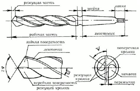 Основные этапы точения дерева стиральным мотором