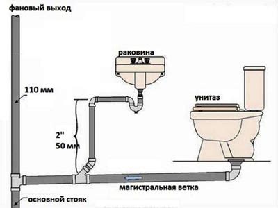 Основные этапы установки ванны в частном доме