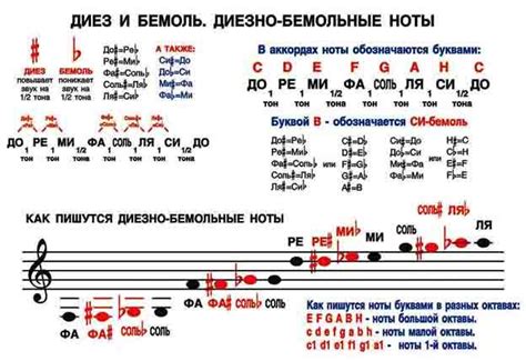 Основным аккордам