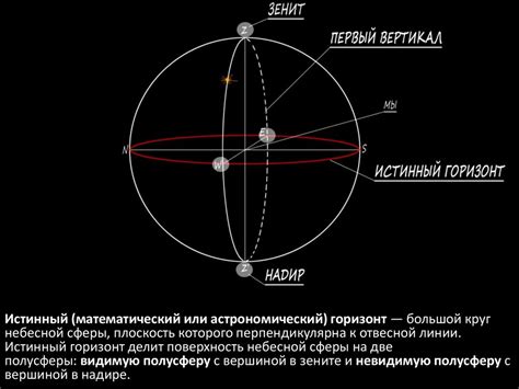 Основы астрономии