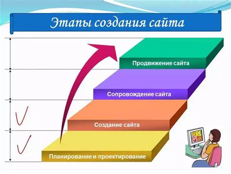 Основы веб-разработки