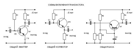 Основы включения РРФСР