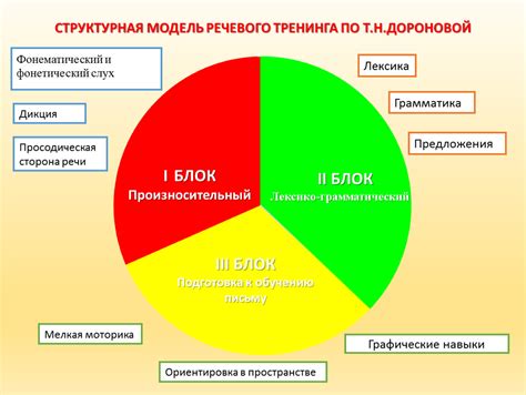 Основы вокализма и речевого тренинга