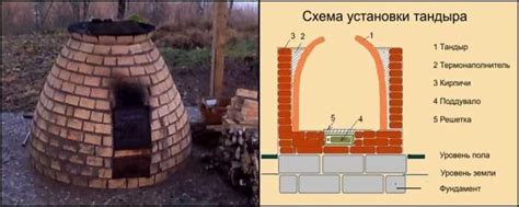 Основы использования тандыра