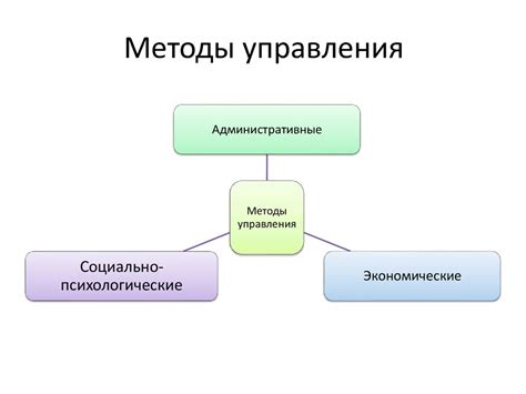 Основы и методы