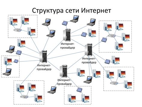 Основы компьютерных сетей