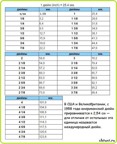 Основы конвертации мм в дюймы