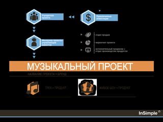 Основы музыкального редактирования