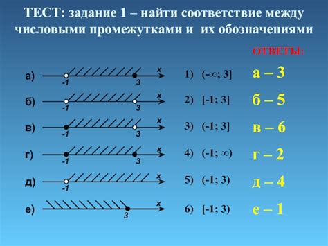 Основы объединения и пересечения промежутков