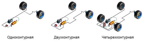 Основы пневмоподвески