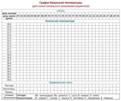 Основы построения графика базальной температуры