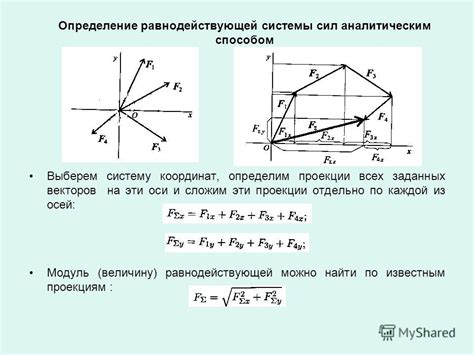 Основы построения равнодействующей плоской системы