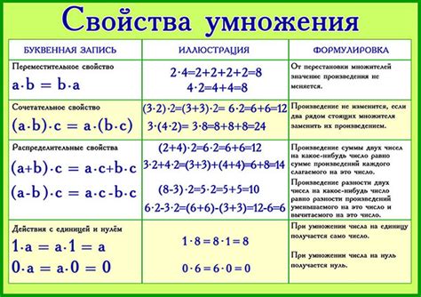 Основы правила умножения