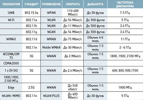 Основы протокола IEEE 802.11n