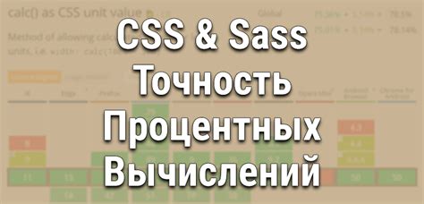 Основы процентных координат в CSS