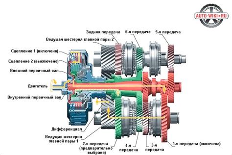 Основы работы автоматической коробки передач