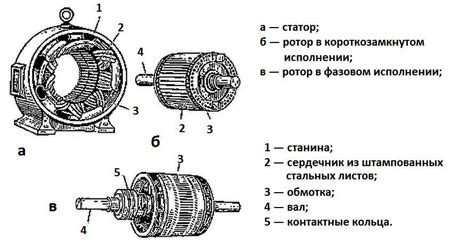 Основы работы асинхронного генератора