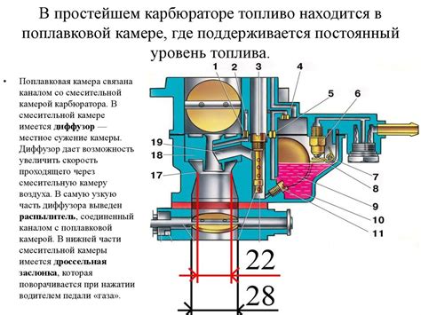 Основы работы карбюраторного двигателя