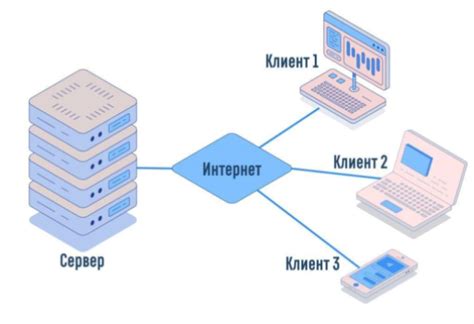 Основы работы клиент-серверной технологии веб-страницы