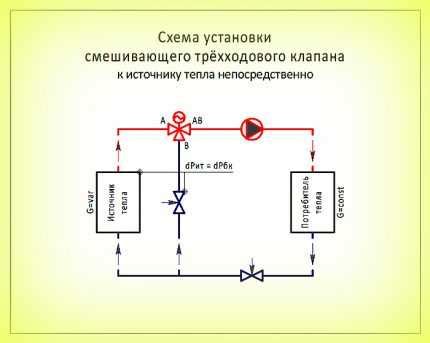 Основы работы распределительного коллектора в системе отопления