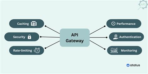 Основы работы API Gateway