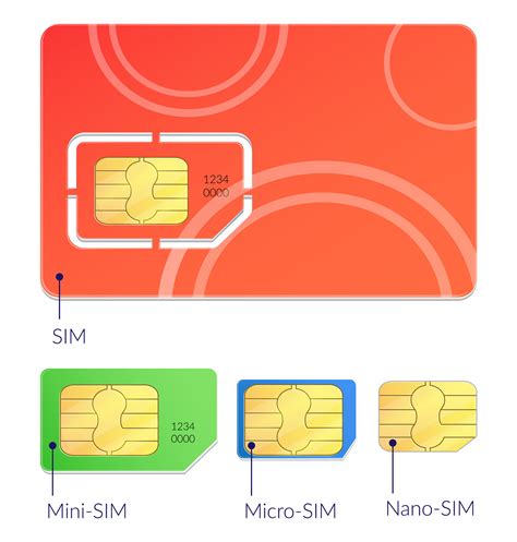 Основы работы eSIM