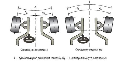 Основы создания колес и подвески