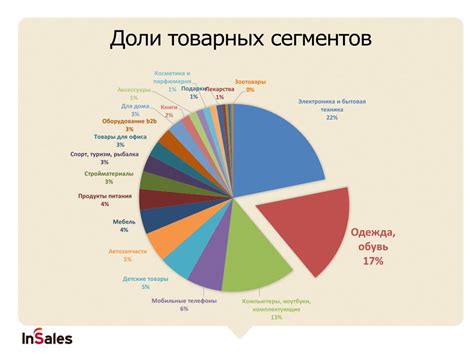 Основы создания магазина