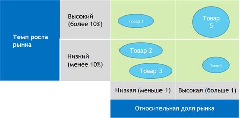 Основы создания матрицы БКГ в Excel