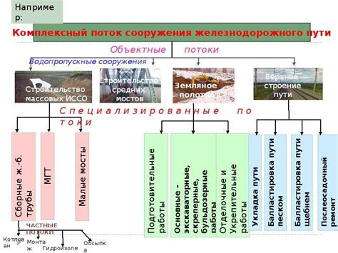 Основы составления циклограммы производственных работ