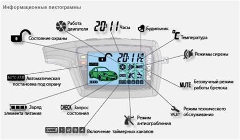 Основы текущего состояния в сигнализации Пандора