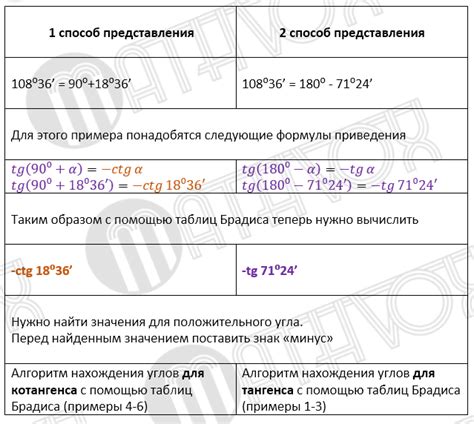 Основы тупых углов и их определение в задачах ОГЭ