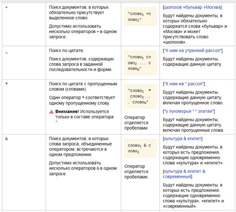 Основы формулирования запросов