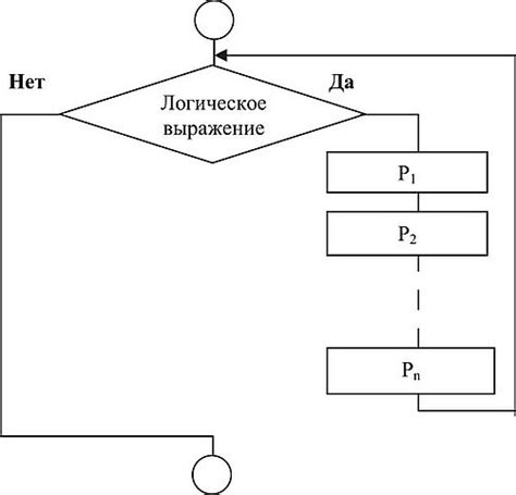 Основы цикла for в Python