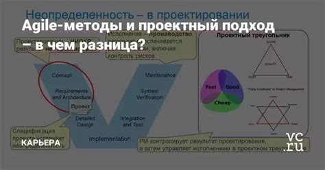 Основы Agile методологий