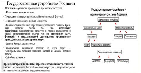 Особенности Второй Республики во Франции