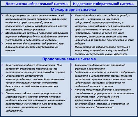 Особенности ОСВ 2: преимущества и недостатки