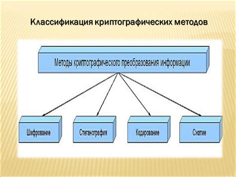 Особенности Федерального стандарта обработки информации FIPS