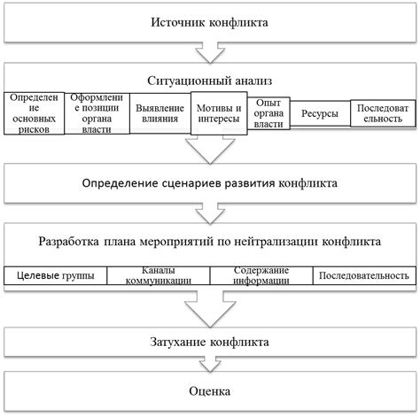 Особенности алгоритма