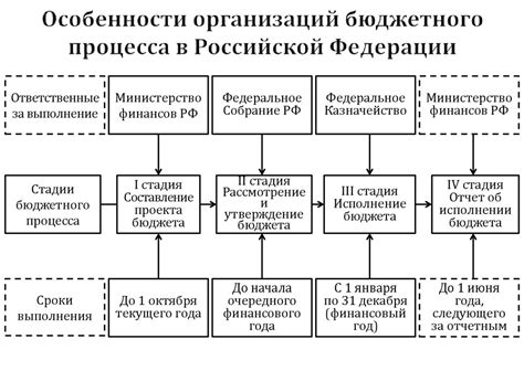 Особенности анимационного процесса