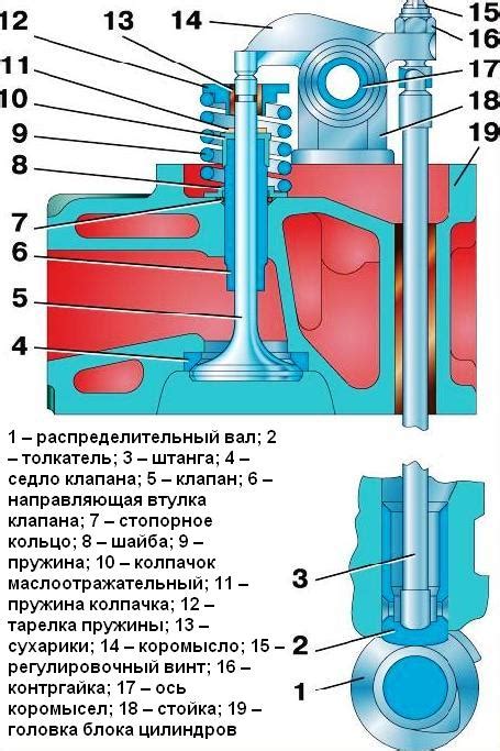 Особенности бензонасосов УАЗ