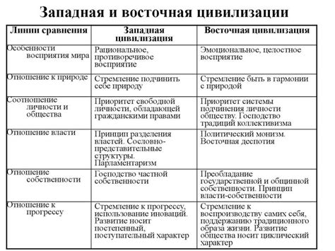 Особенности вампирского мира