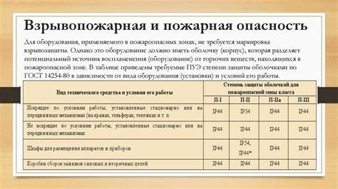 Особенности взрывоопасности реакции